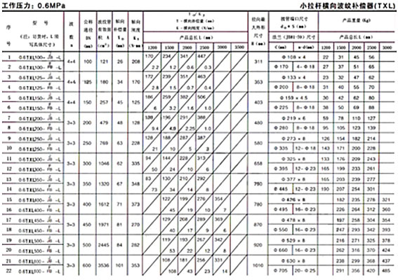 <strong>小拉桿波紋補償器技術參數二</strong>